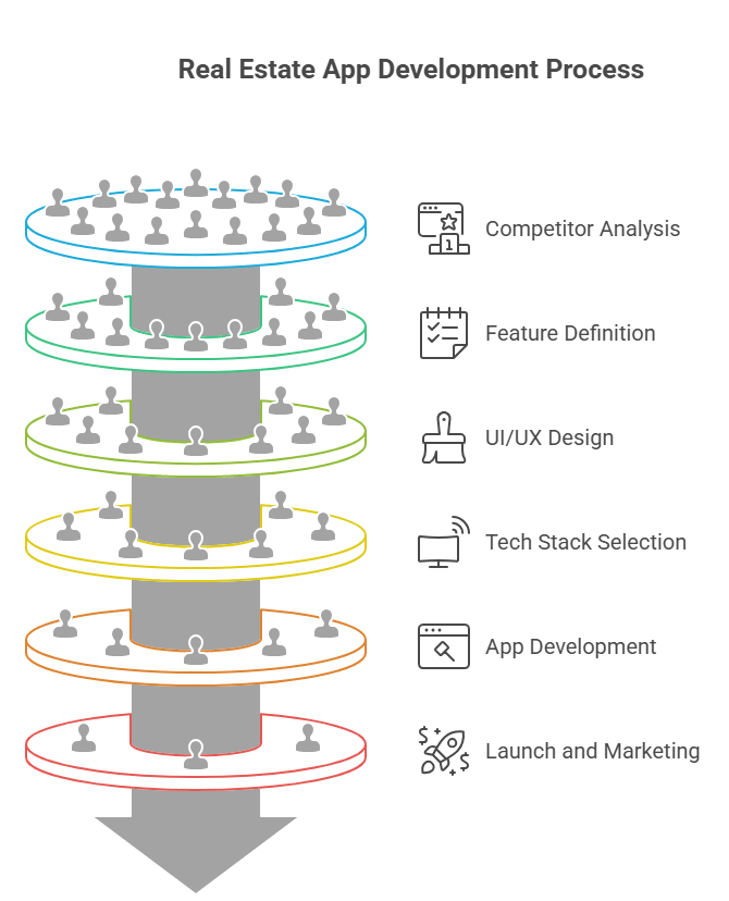 Real Estate App Development - AppVerticals