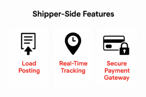 shipper-side features