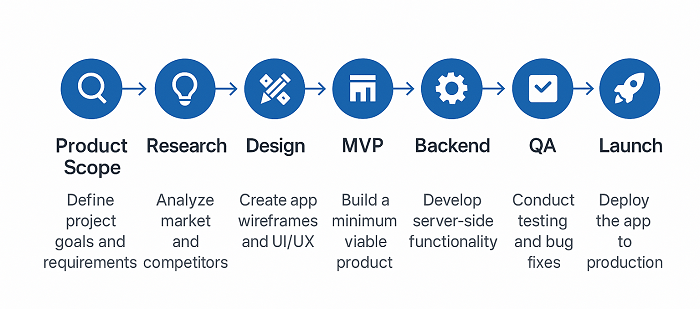 build-an-app-like-zillow