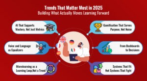 Trends in educational software development