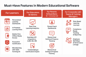 Must-Have Features of Educational Software Development