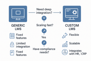 Enterprise LMS Features 