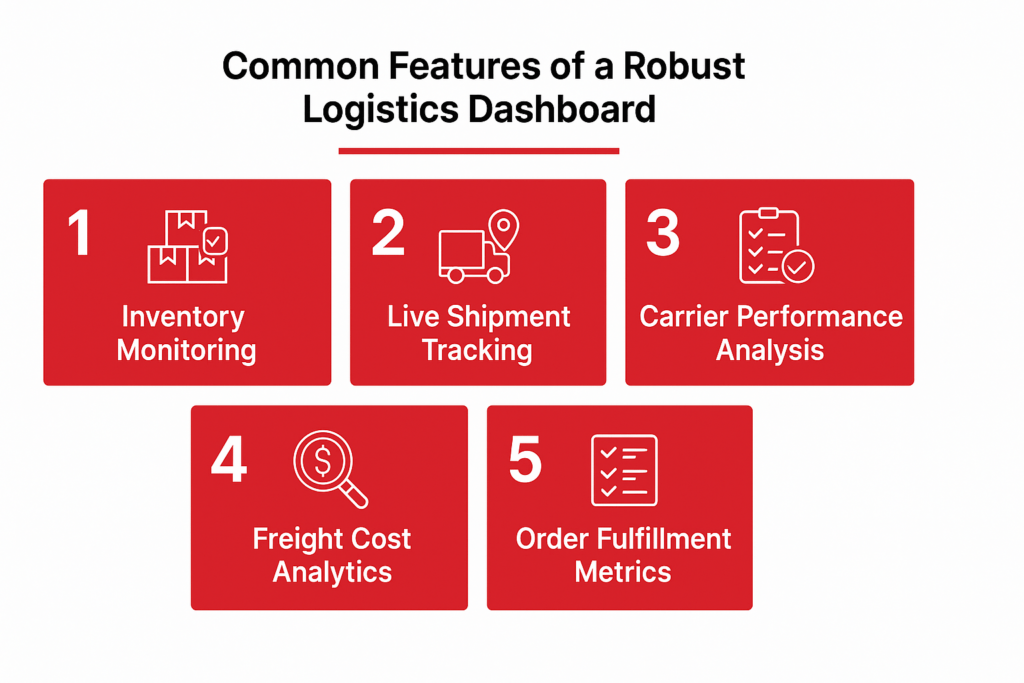 common features of a logistics dashboard