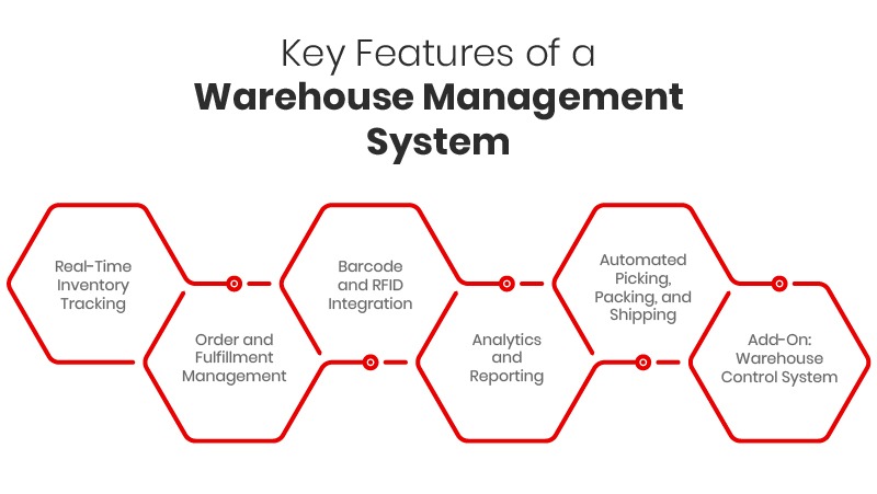 Key Features of a Warehouse Management System