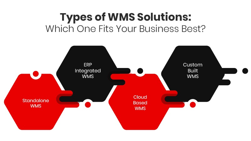 Types of WMS Solutions