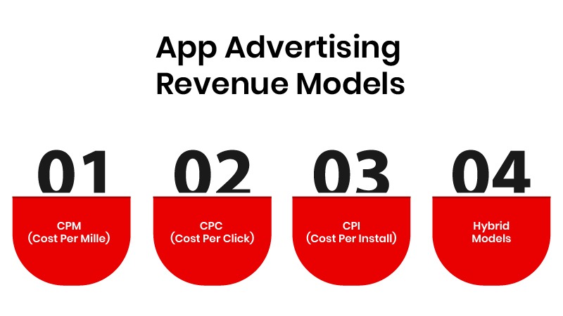 App Advertising Revenue Models | AppVerticals