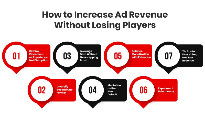 How to increase ad revenue | AppVerticals