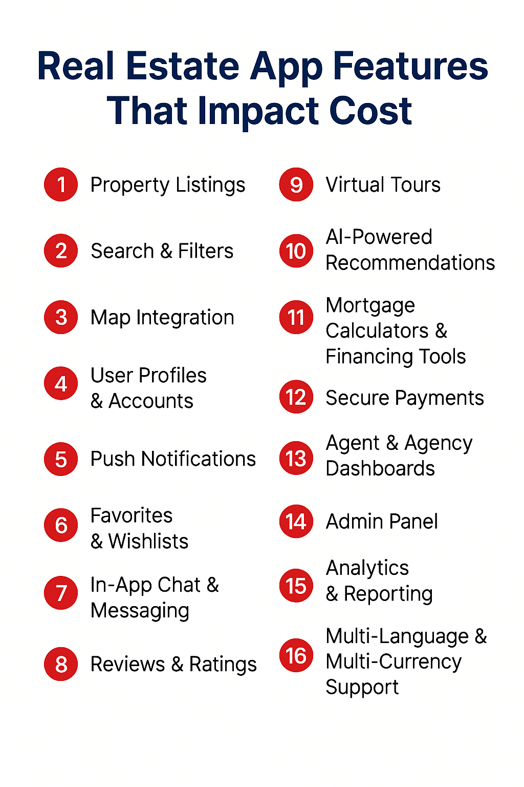 real estate app development cost