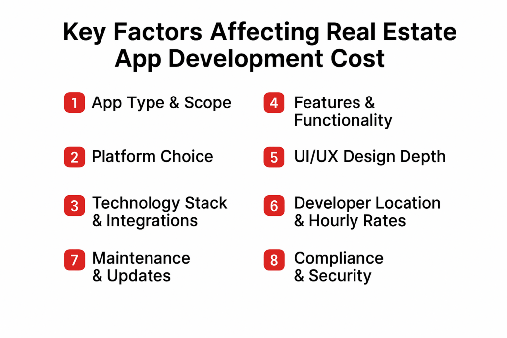 real estate app development cost