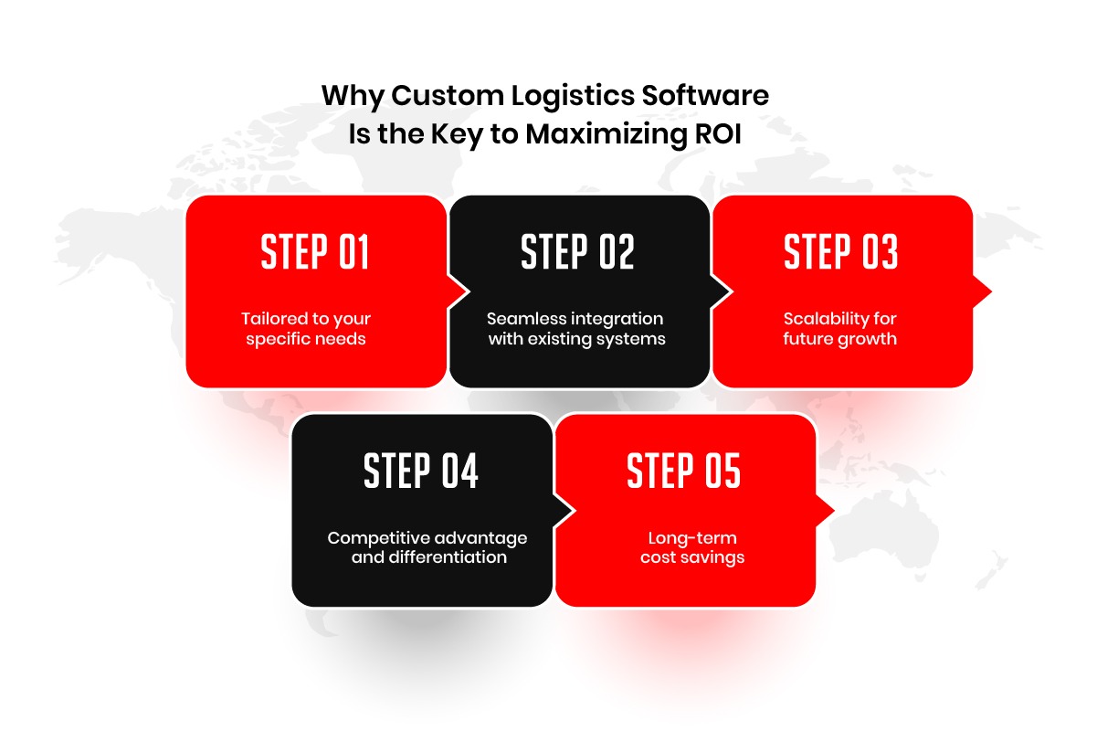Why Custom Logistics Software Is the Key to Maximizing ROI