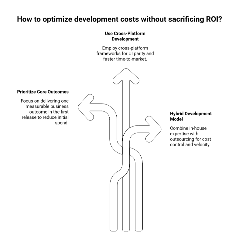 optimizing app development costs