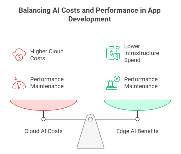 Balancing AI Costs and Performance in App Development