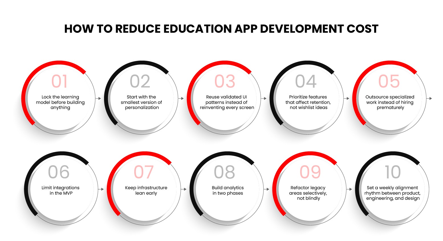 How to reduce education app development cost