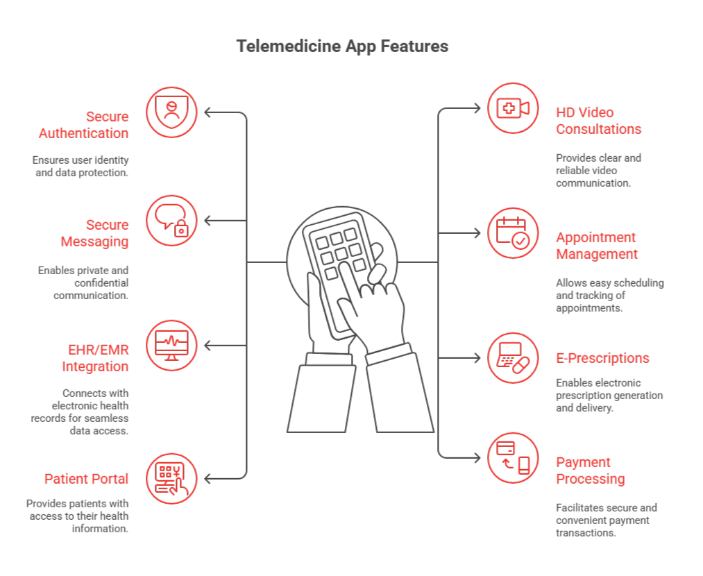 telemedicine app features