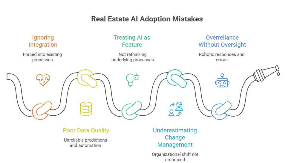 Biggest Mistakes in Adopting AI tools