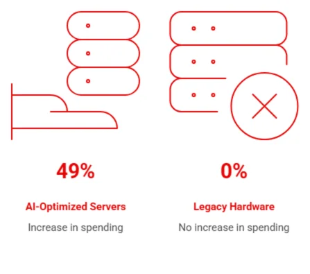 How Is Energy Consumption Affecting AI Cloud Costs?