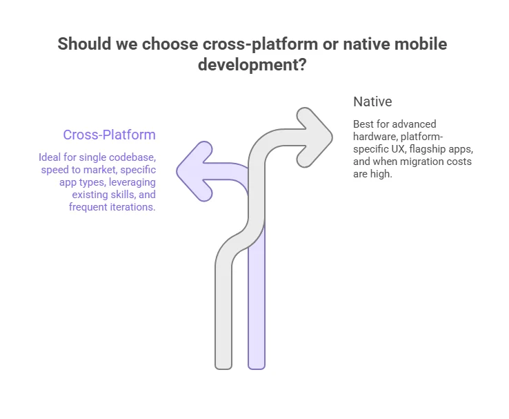 How to choose between cross platform vs native app development