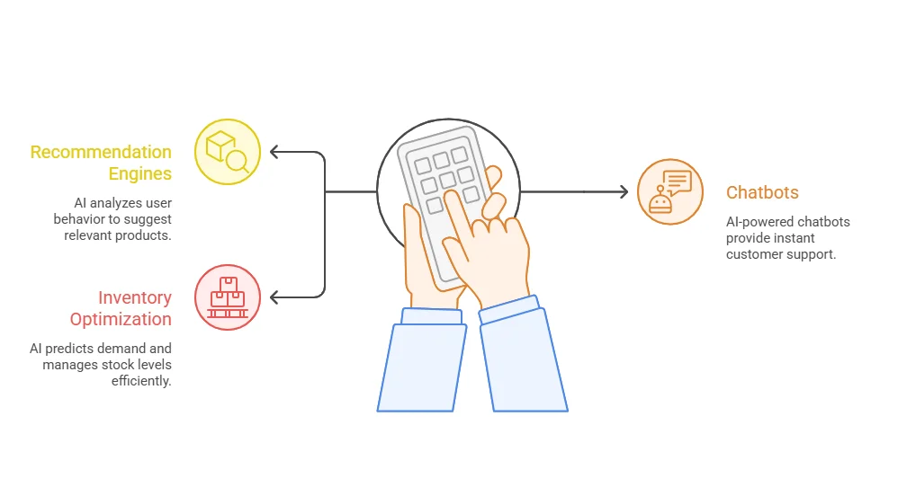 How Is AI Transforming E-commerce App Development?