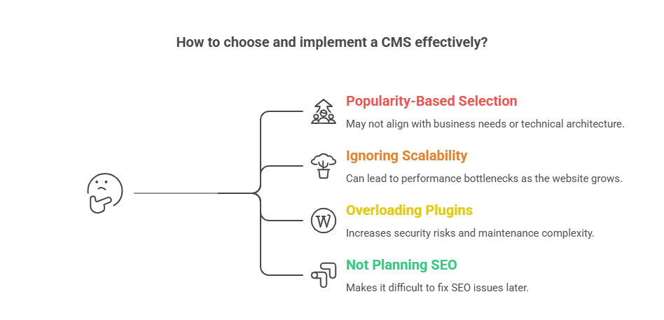 Common Mistakes While Choosing the Best CMS
