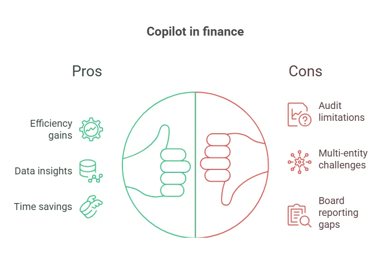 Copilot in Finance: Pros vs Cons
