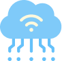 IoT Integration