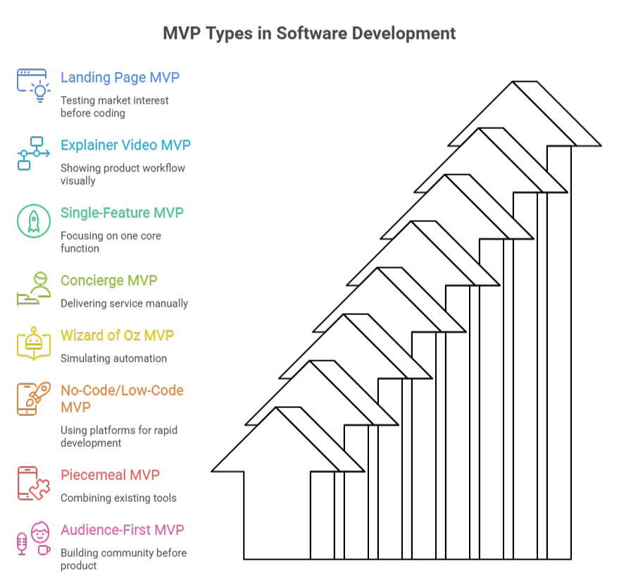 MVP types in software development