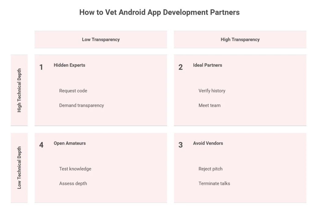 how to vet android app development partners