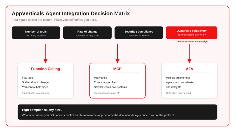 agent-integration-decision-matrix