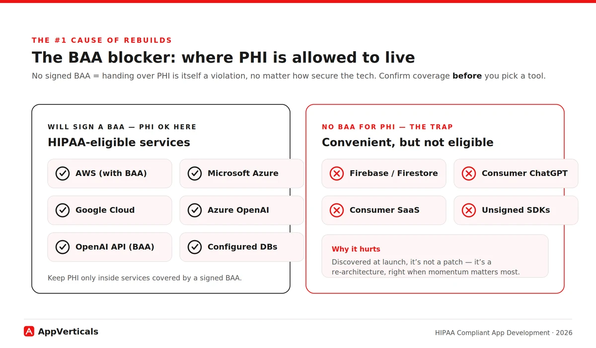 the BAA blocker where PHI is allowed to live