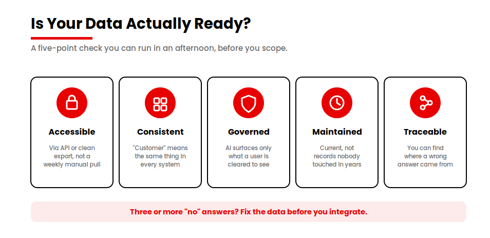 ai-integration-data-readiness