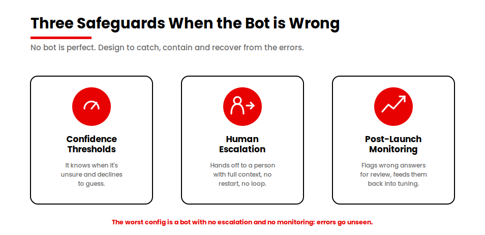 chatbot-three-safeguards
