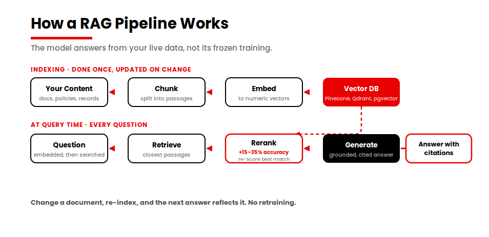 rag-pipeline