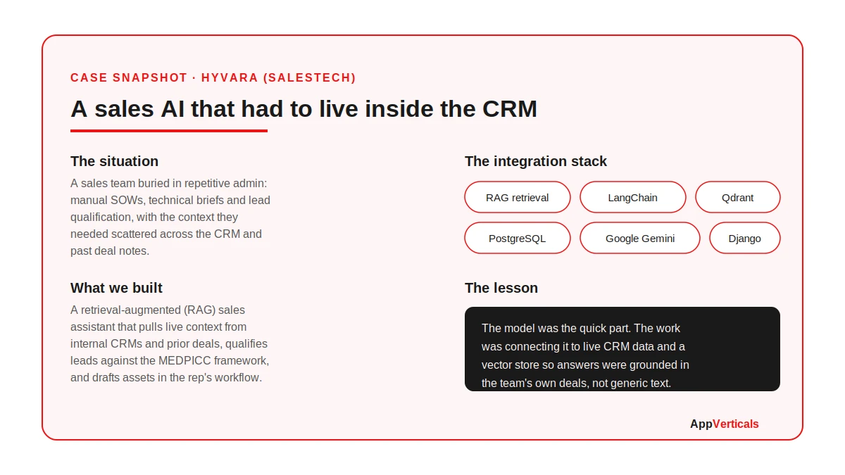 A RAG sales assistant built to live inside the client’s CRM.