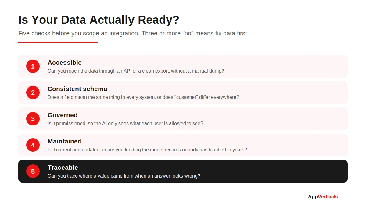 five points to check if your data is ready for AI integration