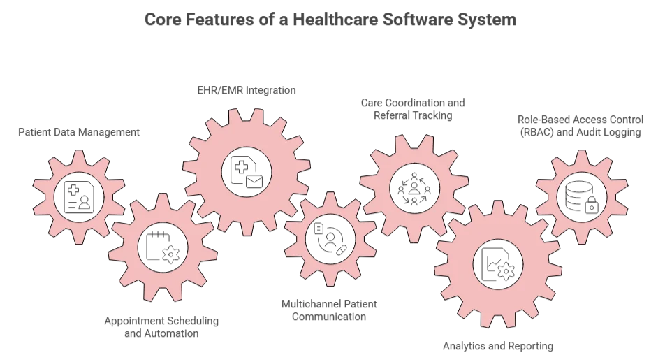 core features of a healthcare crm software