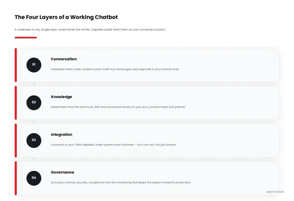 four layers of a working chatbot