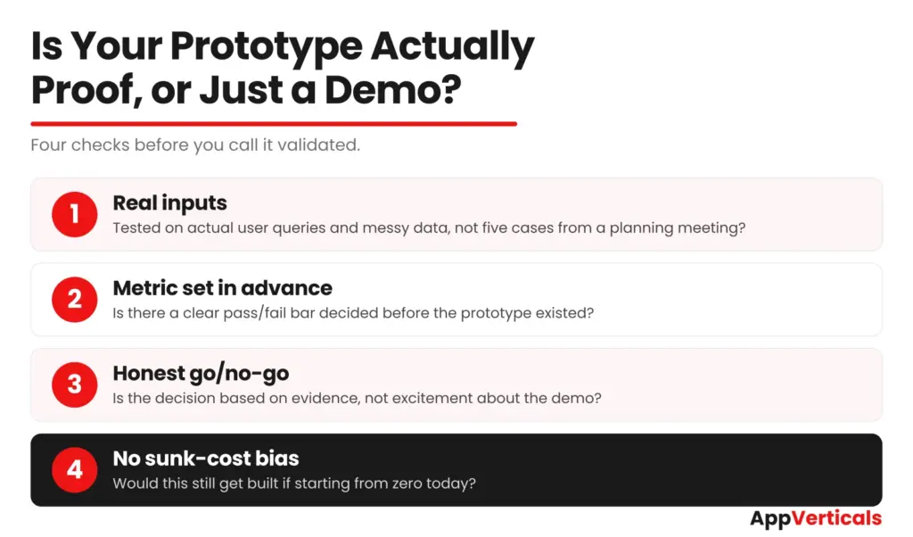 Checklist of four questions to test whether an AI product development prototype is validated or still just a demo.