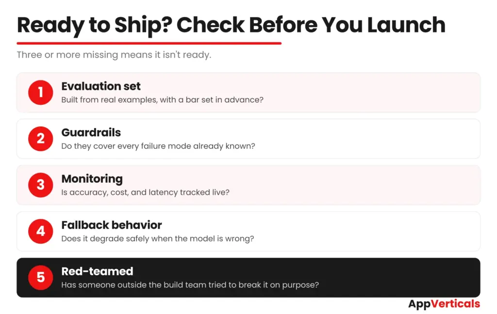 Pre-launch checklist for AI product development covering evaluation sets, guardrails, monitoring, fallback behavior, and red-teaming.