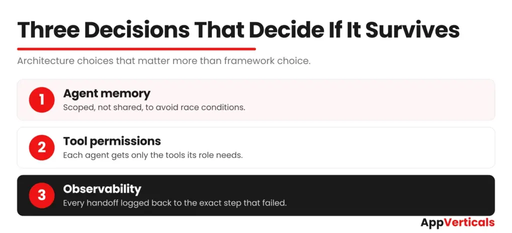Three architecture decisions that determine whether a multi-agent AI system survives production: agent memory, tool permissions, and observability.