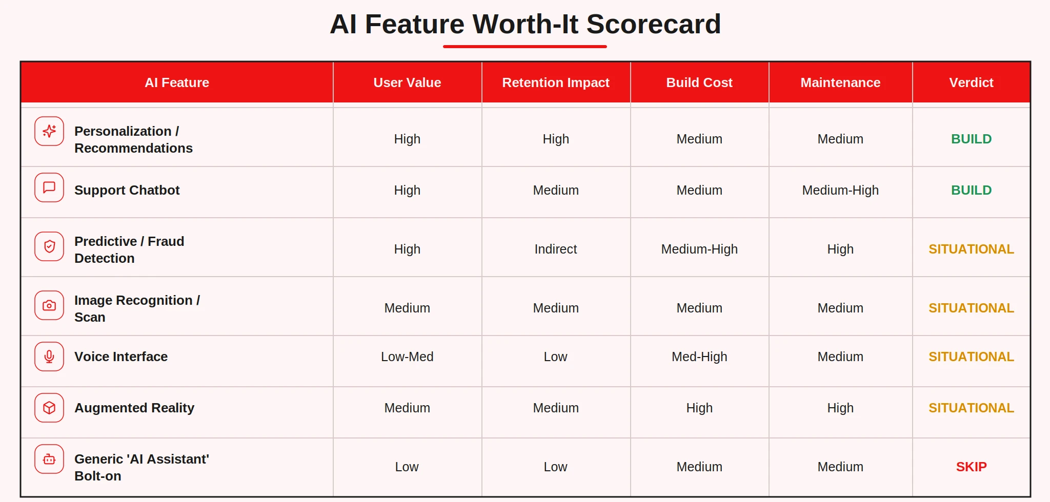 ai-feature-worth-it-scorecard