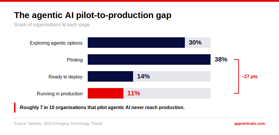 pilot-to-production-funnel