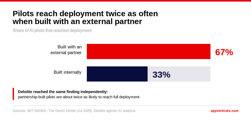 partnership-vs-internal-build