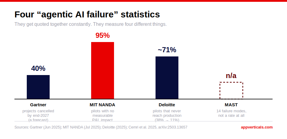 3-failure-stats-not-comparable