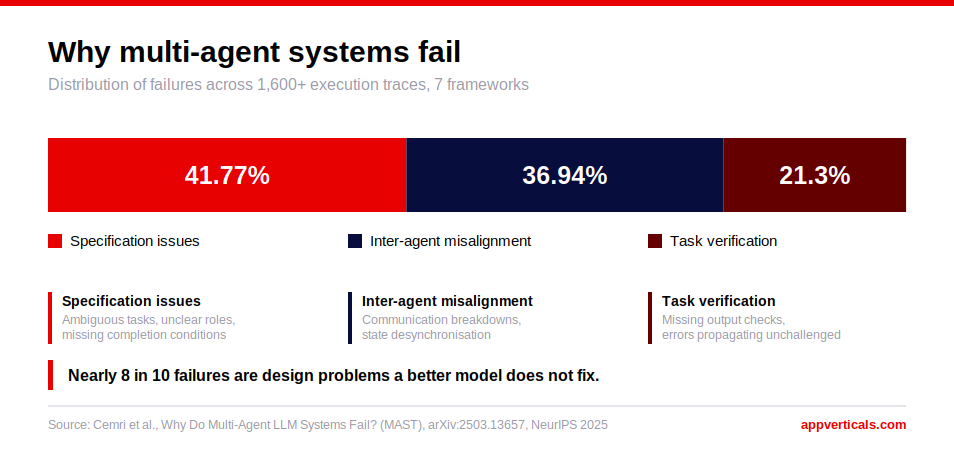 mast-failure-modes