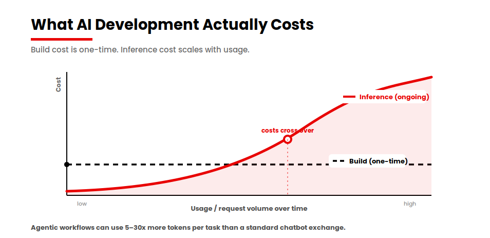ai-cost-scales