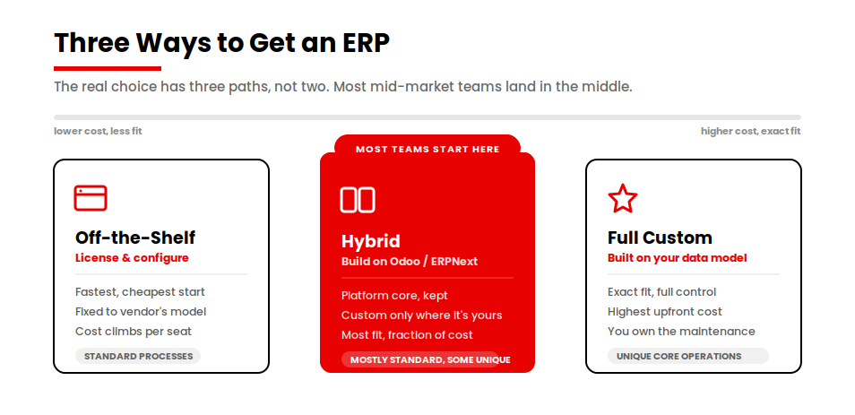 erp-three-paths