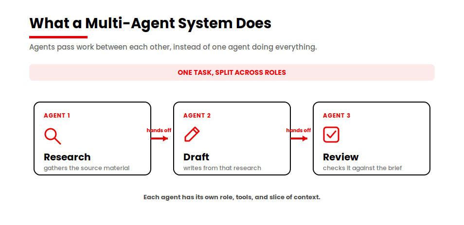 multi-agent-what-it-is