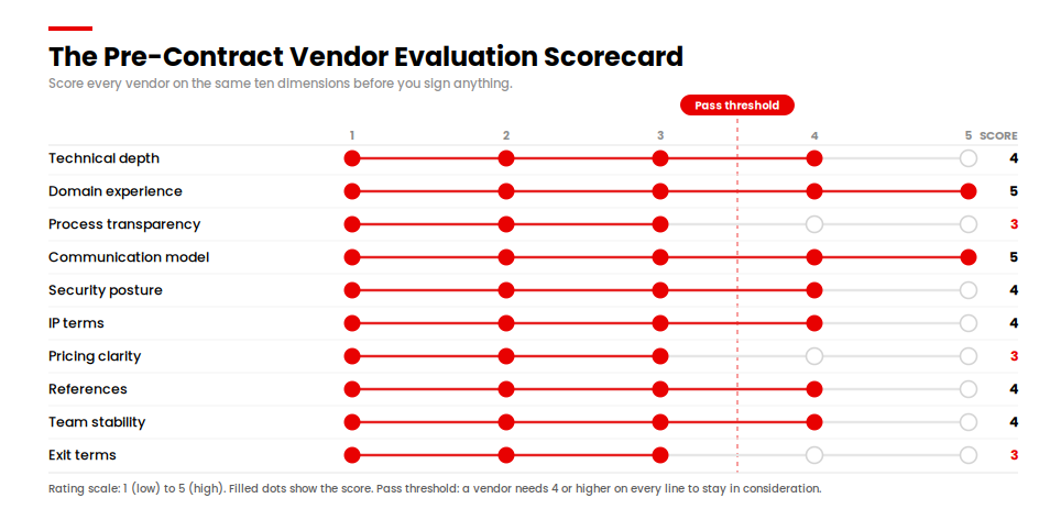 vendor-evaluation-scorecard