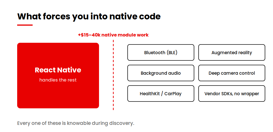 Capabilities that require native module work in a React Native app