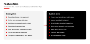 : Property management app development feature tiers, from core system to custom tenant and technician apps